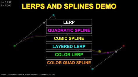 Image result for Lerp Function Python