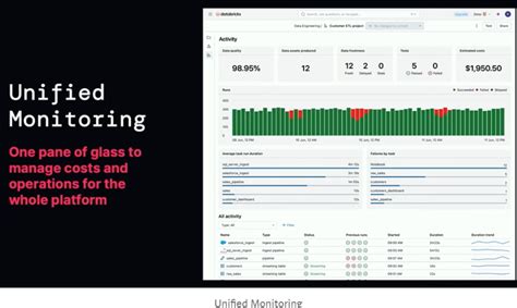 Image result for Databricks Data Engineering