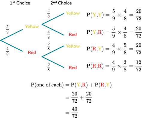 Image result for Probability of Mean Formula
