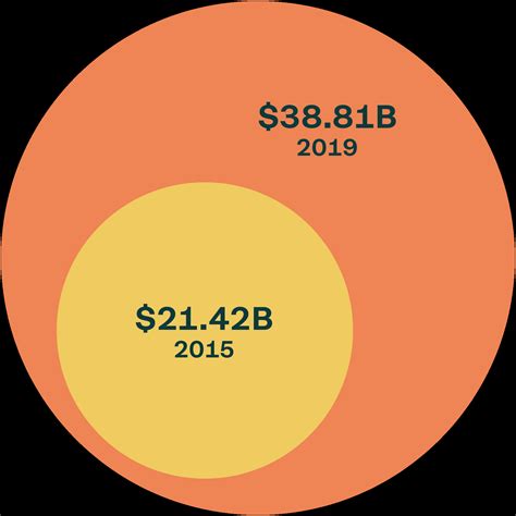 Renaissance Charitable