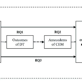 Image result for Framework Analysis