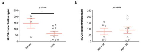 Diagnostics | Special Issue : Salivary Biomarkers and Their Application ...