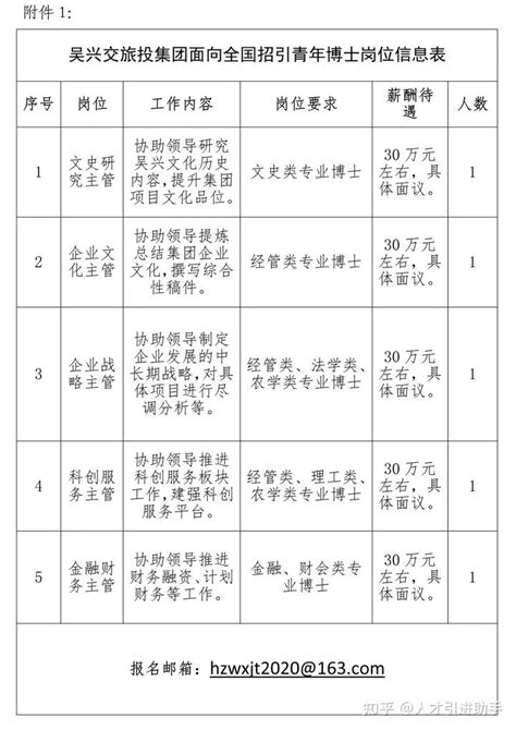 浙江湖州 | 年薪30w+40w房补+面试补贴 | 湖州吴兴交通旅游投资发展集团公开招引青年博士5人公告 - 知乎