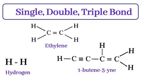 Hydrogen Bond : Sigma bond and Pi bond with example|Chemistry Page