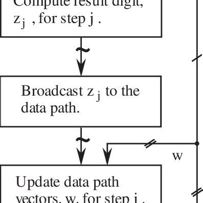 SRT Algorithm Division 的图像结果