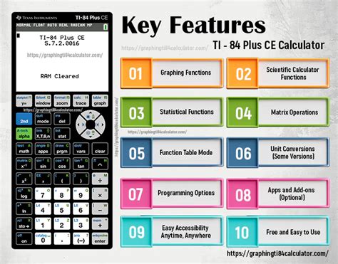 Image result for Graphing Calculator Tutorial TI-84