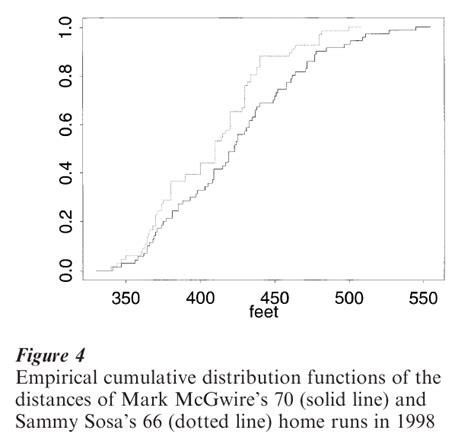 Image result for Probability Density Estimation Visualization