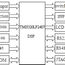 Image result for Configuration Control Board
