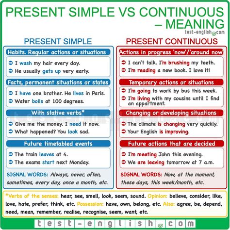 Lesson 2. Present Simple vs Present Continuous. — Teletype