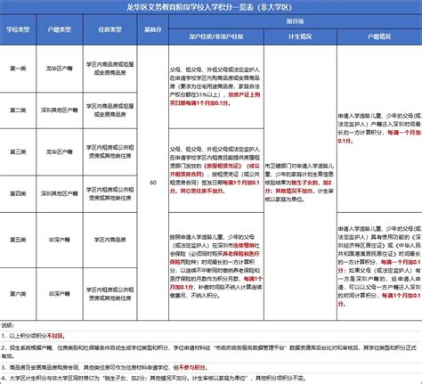 深圳各区学位申请积分政策简析 类别和积分哪个更重要- 深圳本地宝
