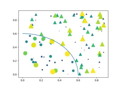Numpy Matplotlib.pyplot.scatter 的图像结果