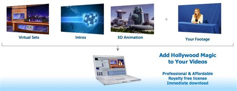 Image result for Virtual Set Store Process