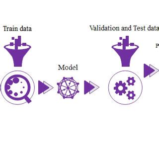 Development Model 的图像结果