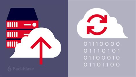 Image result for Backup/Sync