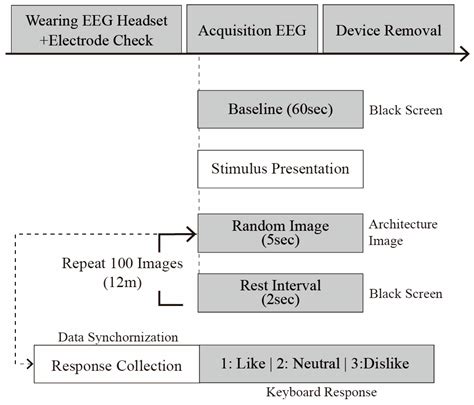 Predicting Architectural Space Preferences Using EEG-Based Emotion ...