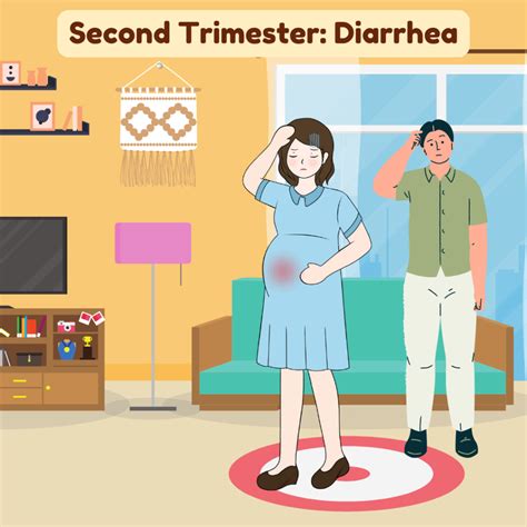 Is Diarrhea while Pregnant Normal? Expert Valuable Insights for all 3 ...