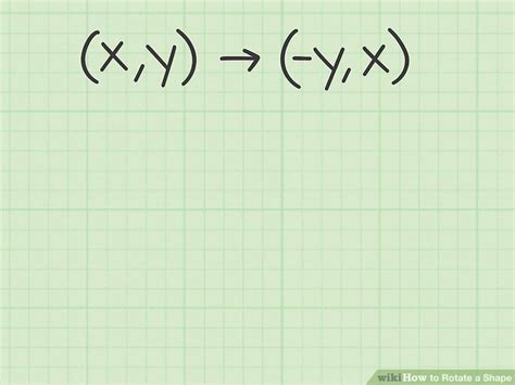 Rotate Tutorial 的图像结果