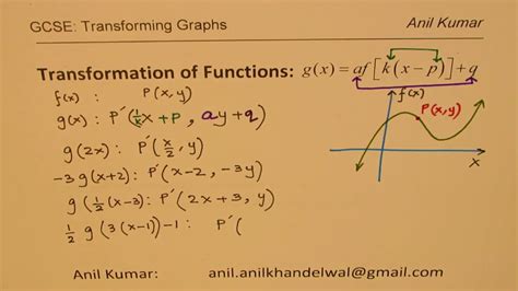 Image result for Transforming Graphs Mygcsemaths