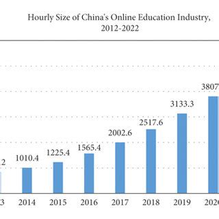Education Industry 的图像结果