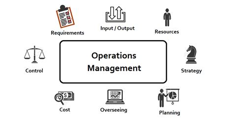 Operations Management 的图像结果