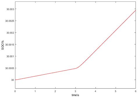 Dynamic Electric Simulation Model of a Proton Exchange Membrane ...