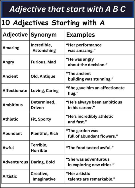 Adjective That Start With A B C Examples And Exercises To Improve Your ...
