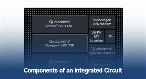 How Integrated Circuits Work 的图像结果