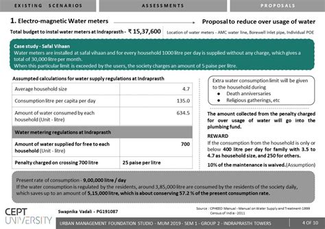 Water Supply Systems | CEPT - Portfolio
