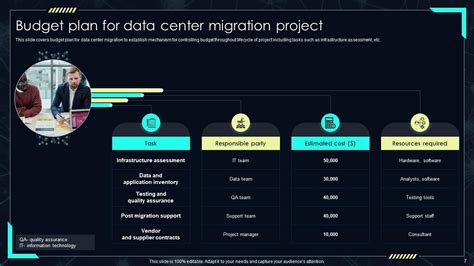 Data Migration Project Plan 的图像结果
