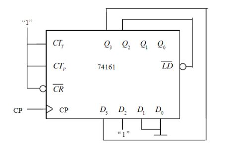 74160同步置数和异步清零同步置数和异步置数2022已更新今日推荐