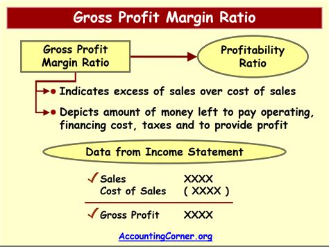 How to Get Gross Profit 的图像结果