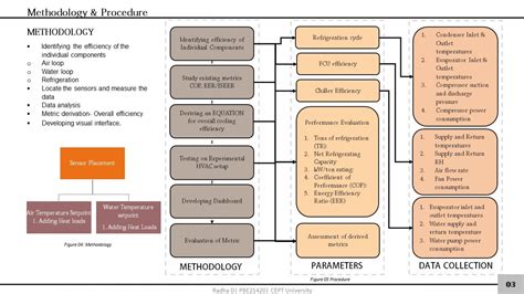 PBE21420 | CEPT - Portfolio