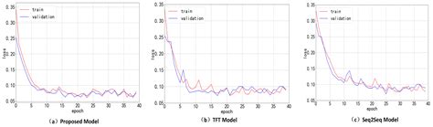 Artificial Intelligent Power Forecasting for Wind Farm Based on Multi ...