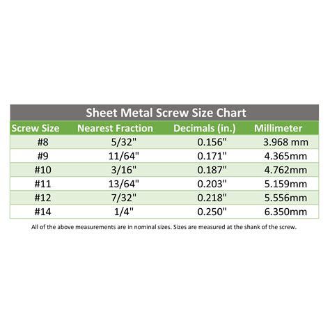 Machine Screw Diameter Chart