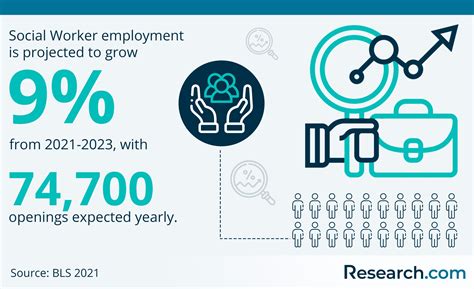 2026 Social Work Careers: Guide to Career Paths, Options & Salary ...