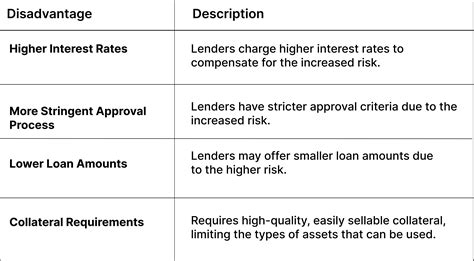 Image result for Recourse vs Nonrecourse Liability
