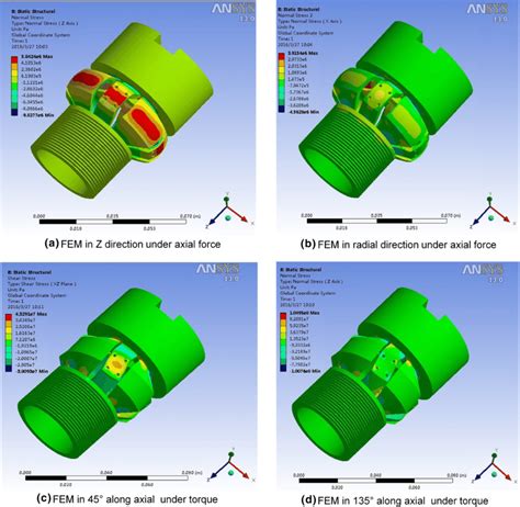Finite-Element Simulation 的图像结果