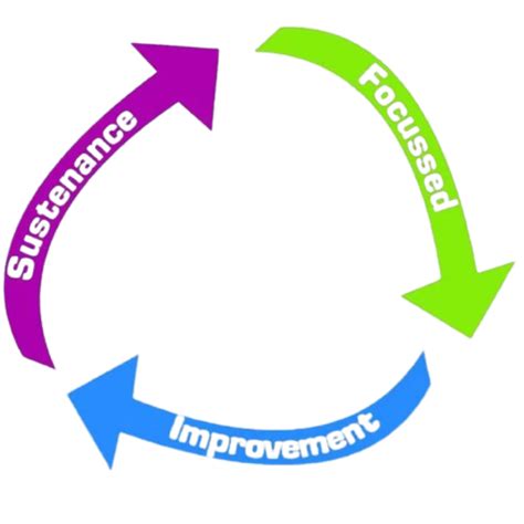 Visual Management | LeanCo