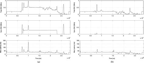 Aggregate Bandwidth 的图像结果