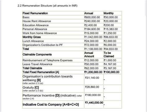 Guys what will be my in-hand salary? And I don’t quite understand the ...