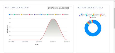 Python Web App Data Visualization 的图像结果