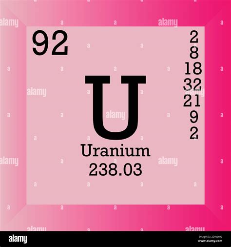 Properties Of Uranium On The Periodic Table at Cody Schlater blog