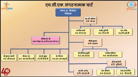 संगठन की संरचना | मुख्य नियंत्रण सुविधा | अंतरिक्ष विभाग | भारत सरकार