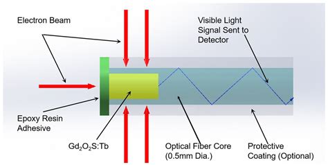 Image result for Draw Connection Between Module
