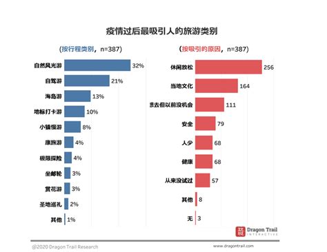 2020年中国乡村旅游消费者画像及行为分析_新浪新闻