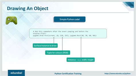 Pygame Tutorial 1 的图像结果