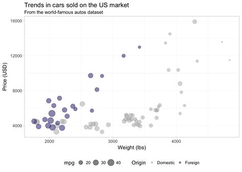 Section 6: Figures with ggplot2