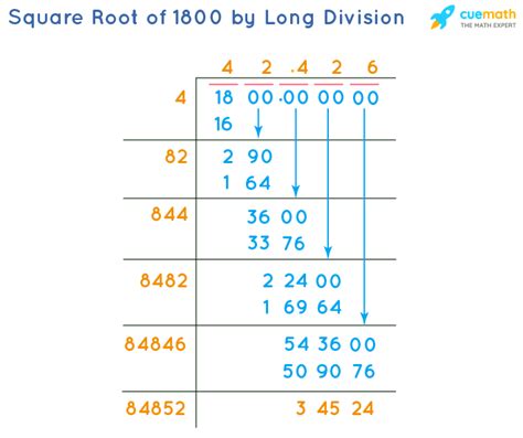 Square Root of 1800 - How to Find Square Root of 1800? [Solved]