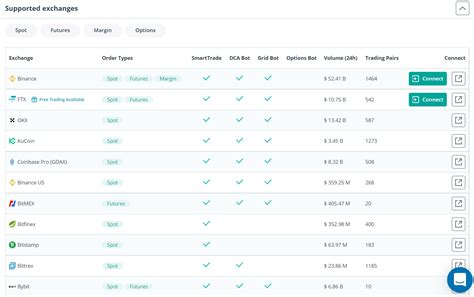 3Commas Tutorial Binance 的图像结果