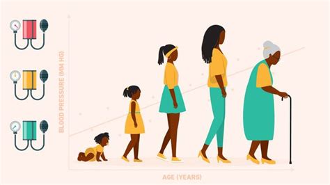 Image result for Examples of Linear Regression